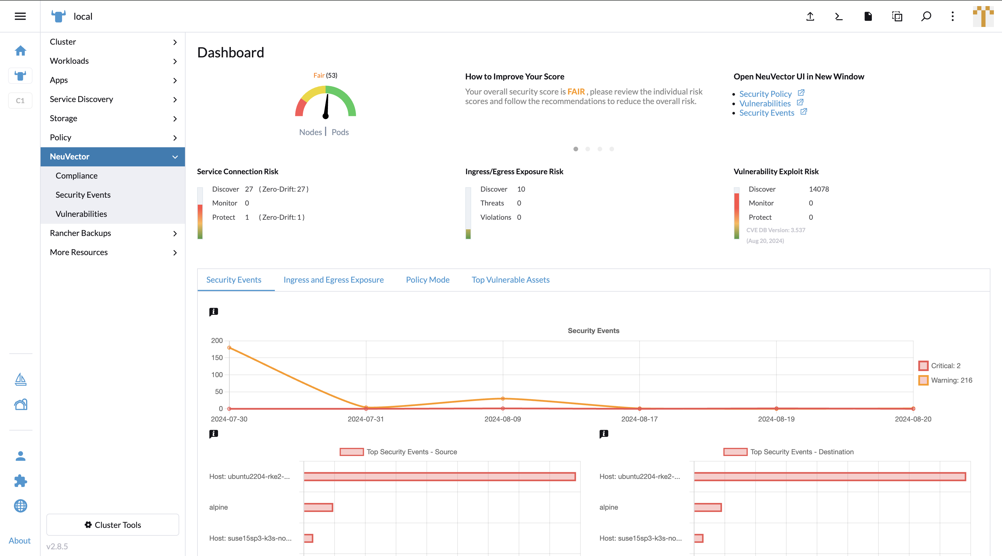 Dashboard