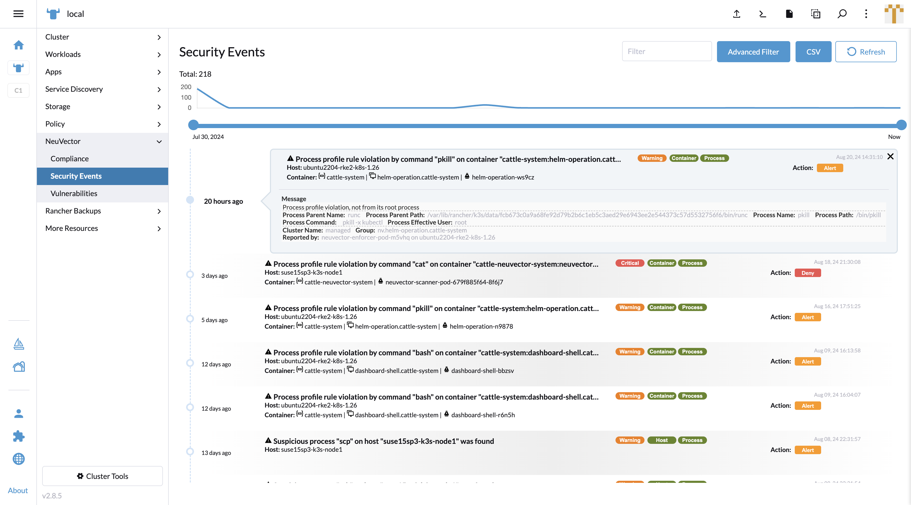 Security Events