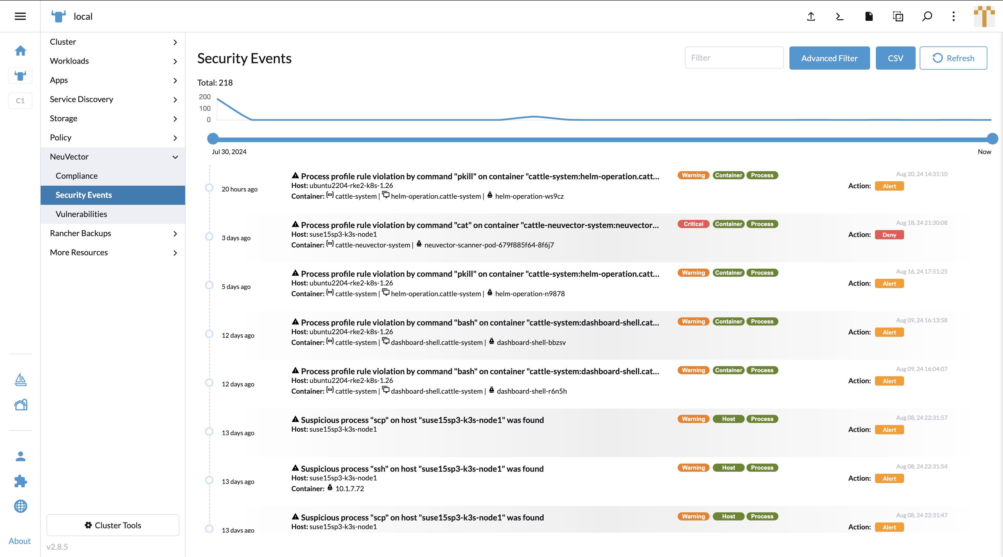 Security Events